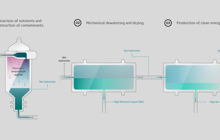 diagram of the Onunda process